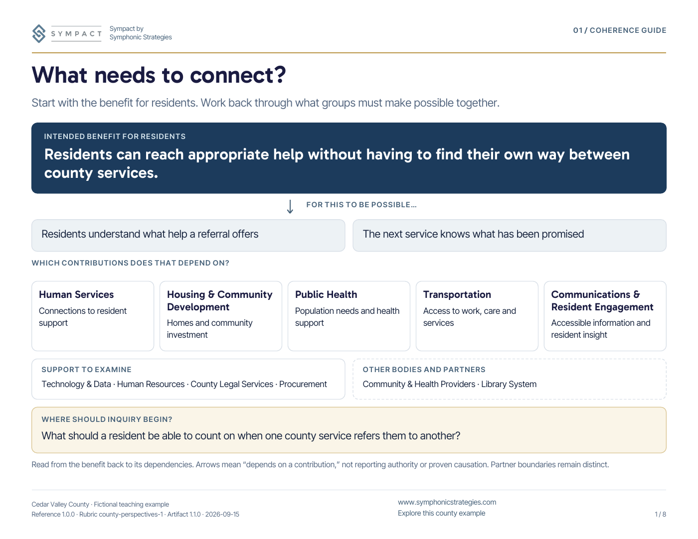 Page 1 · Intended benefit and contributions