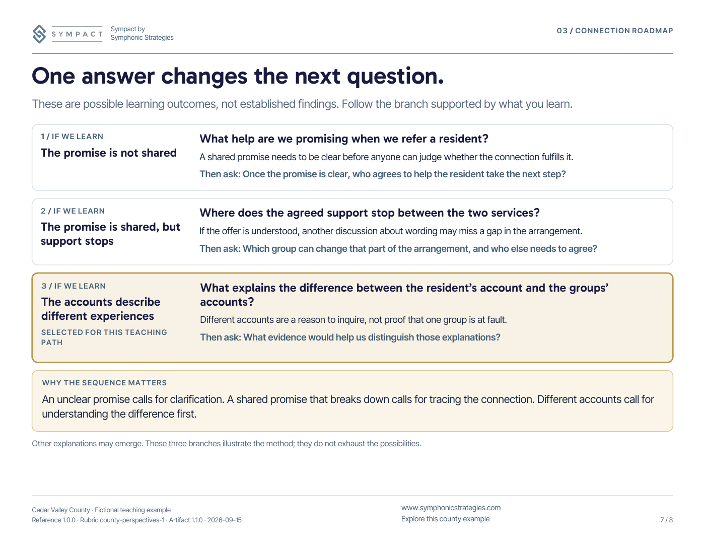 Page 7 · Conditional inquiry paths